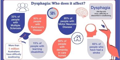 speech-therapy-australia-swallowing